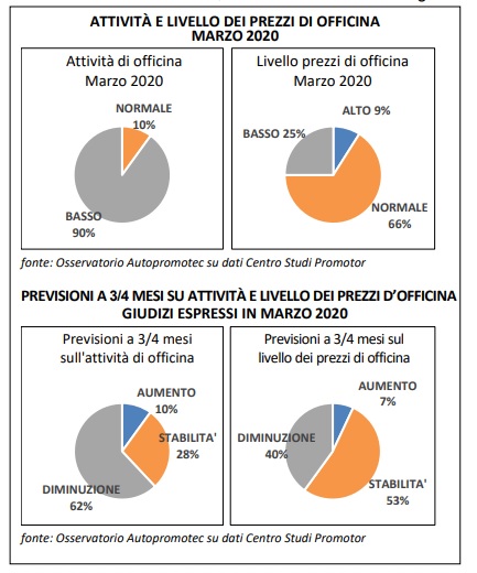 assistenza auto